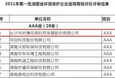 華時(shí)捷環(huán)保榮獲企業(yè)信用等級評價(jià)AAA證書